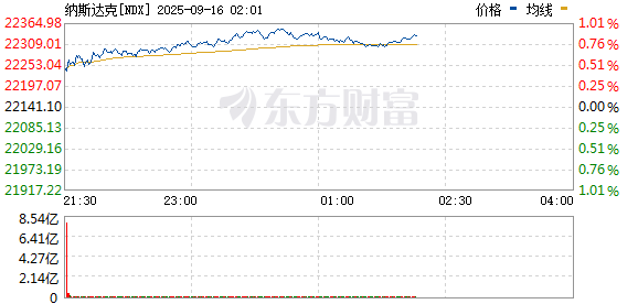 R图 NDX_0