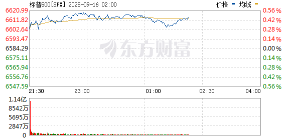 R图 SPX_0