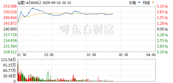 R图 GOOGL_0
