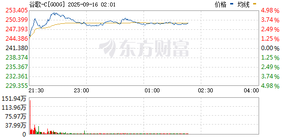 R图 GOOG_0