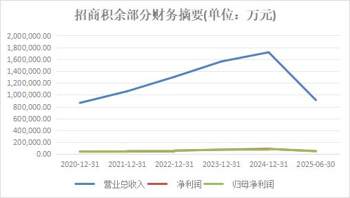 提质提效文明服务__物业上市之前为什么要分拆