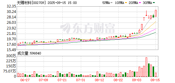 天赐材料商业秘密刑诉案终审落槌 前员工窃密获刑|速读公告