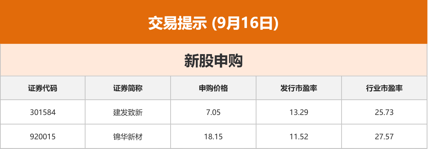 _东方财富网财经日历_东方财富周刊