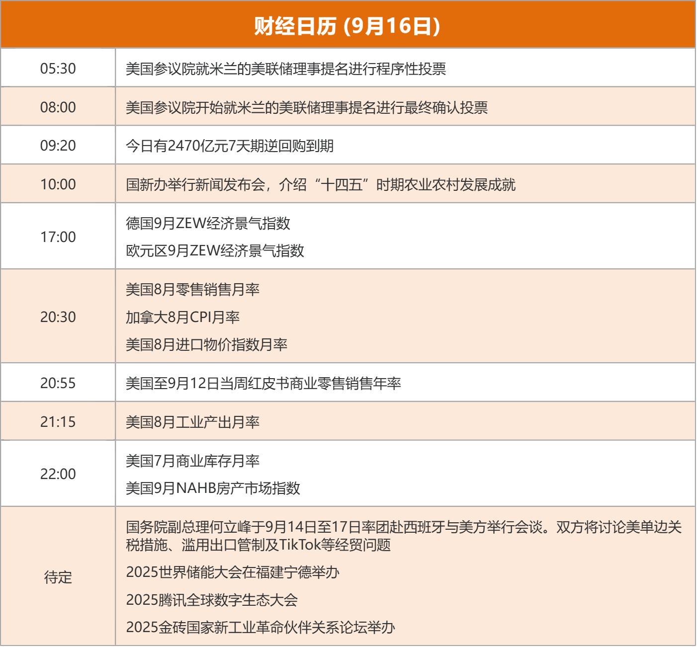 东方财富网财经日历__东方财富周刊