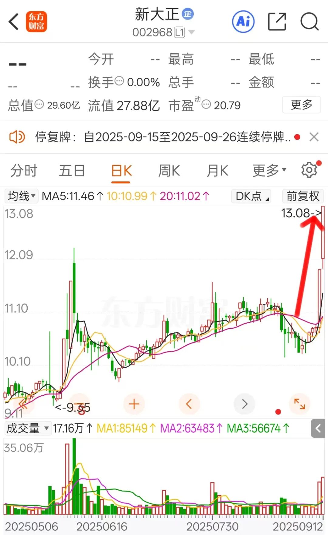 重组提前几天公告停牌是利好吗__重组提前公告还买吗