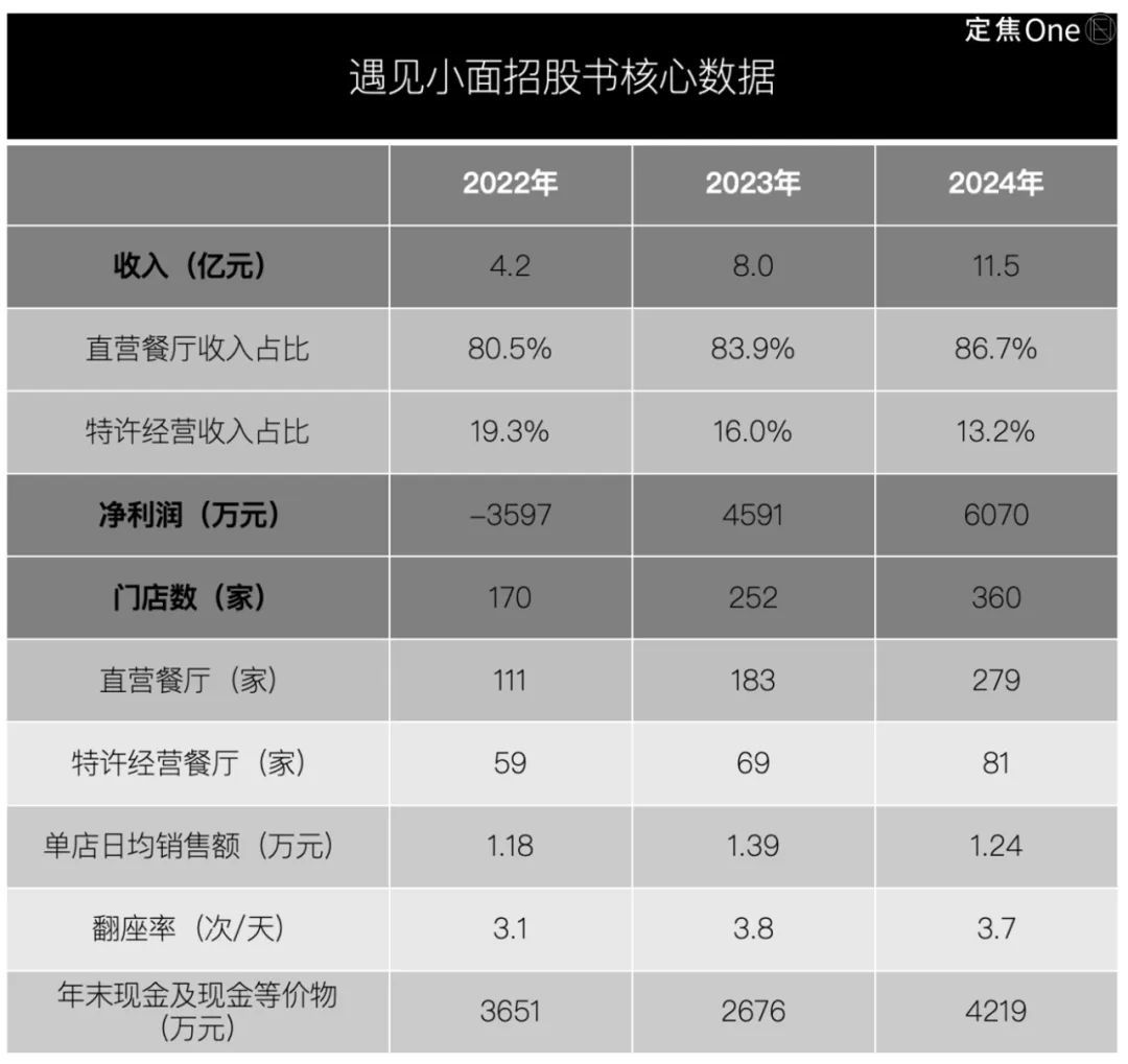 遇见赚苦生意小面入单怎么办__遇见小面开店