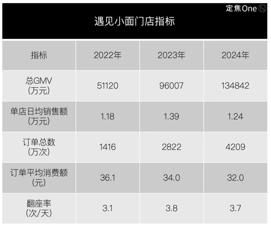 遇见赚苦生意小面入单怎么办__遇见小面开店