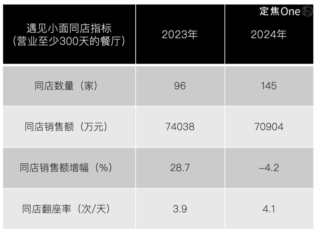 遇见赚苦生意小面入单怎么办_遇见小面开店_