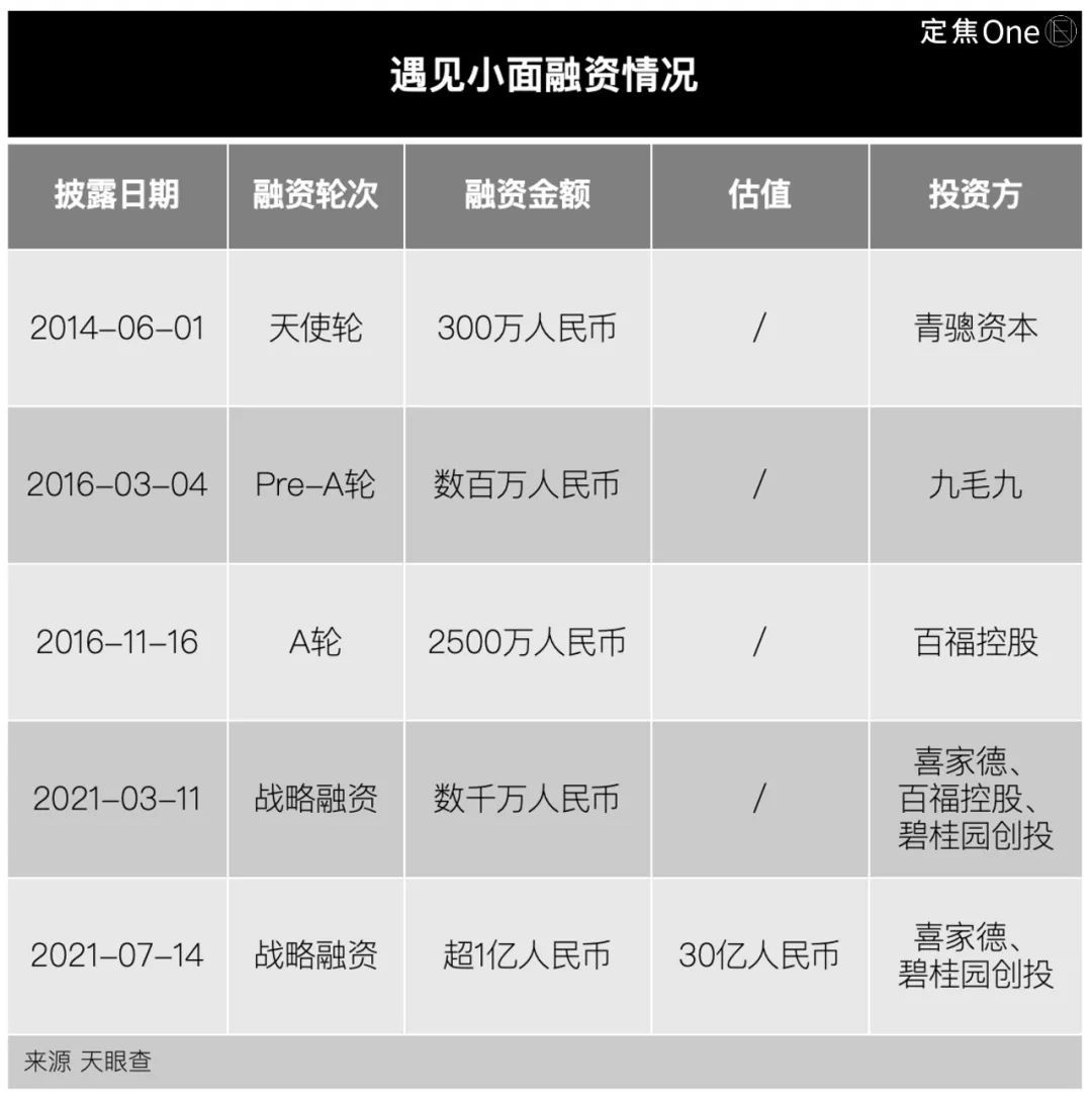 遇见赚苦生意小面入单怎么办__遇见小面开店