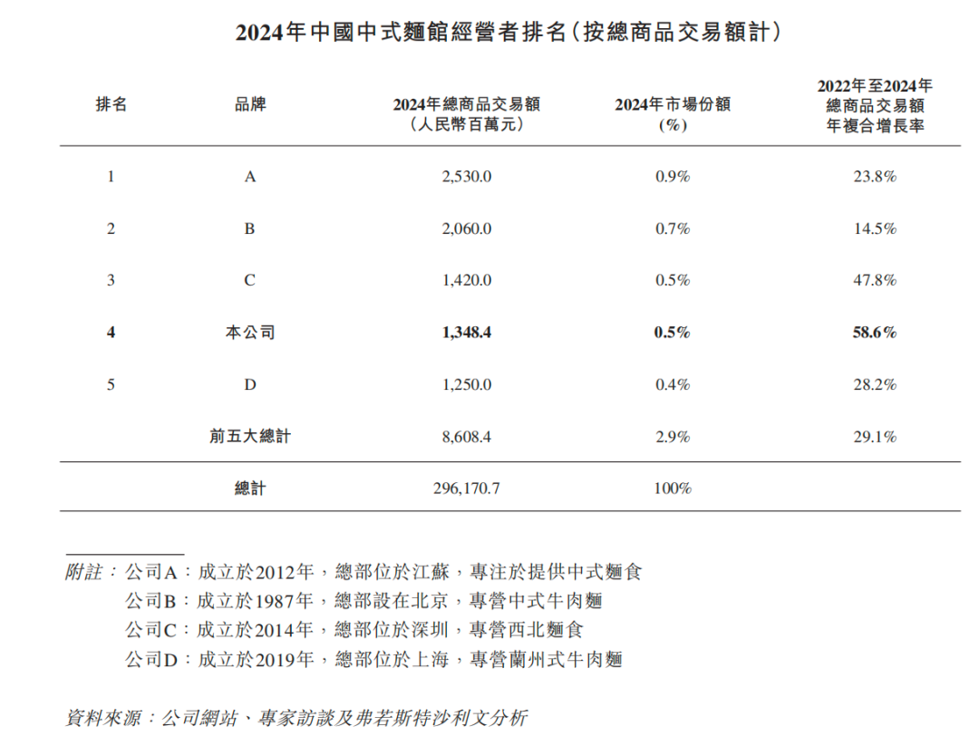 _遇见赚苦生意小面入单怎么办_遇见小面开店