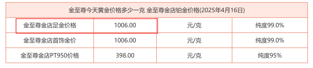 _金价走势50年_金价再破历史
