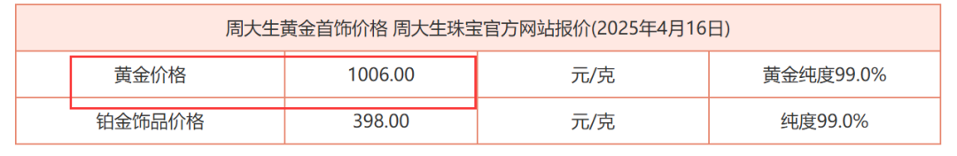 金价再破历史_金价走势50年_