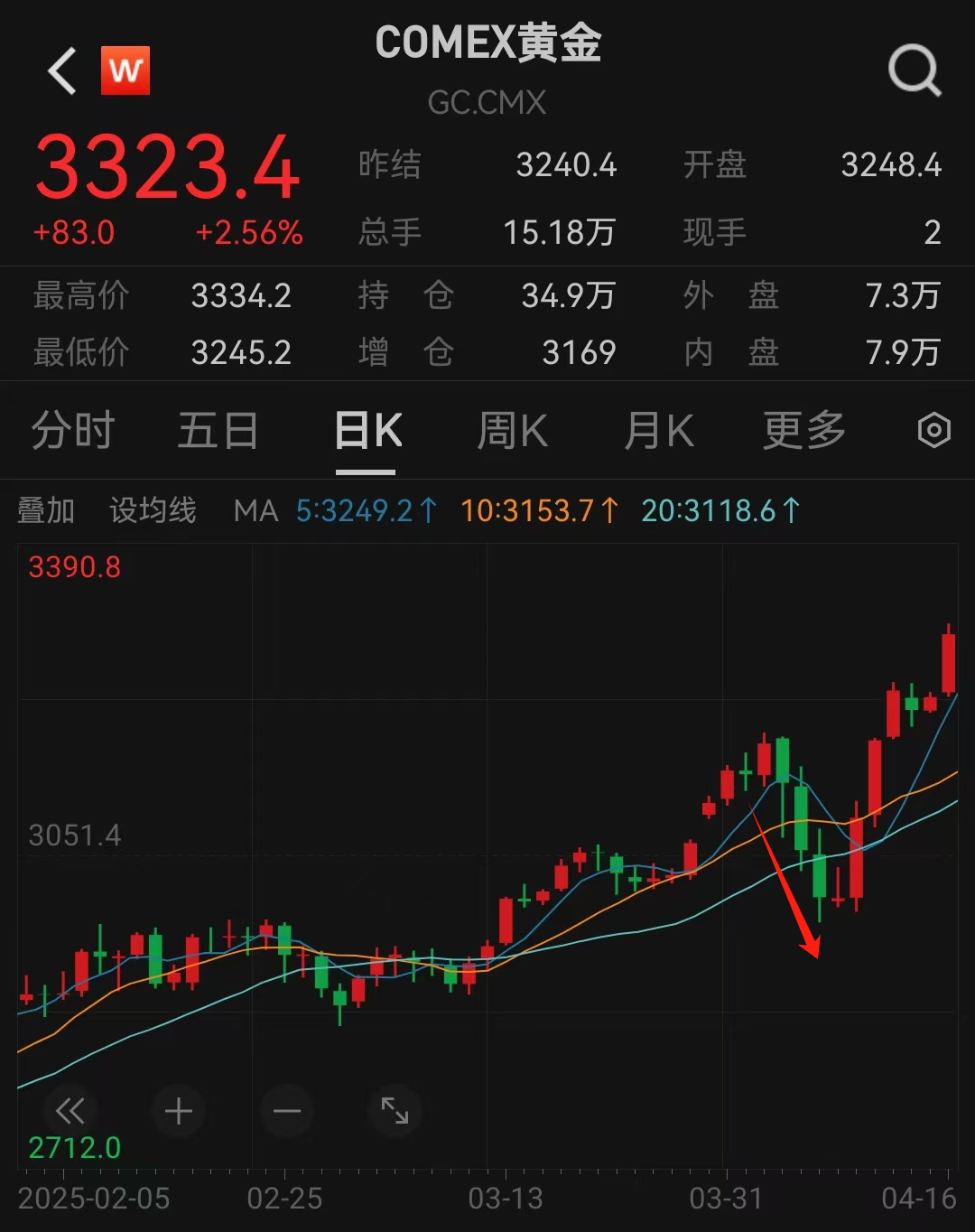 金价再破历史_金价走势50年_