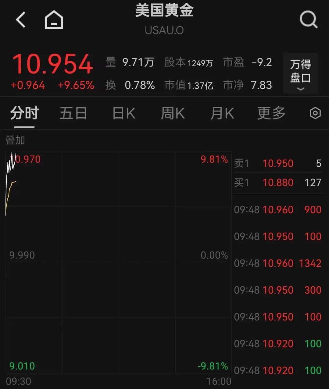_金价走势50年_金价再破历史