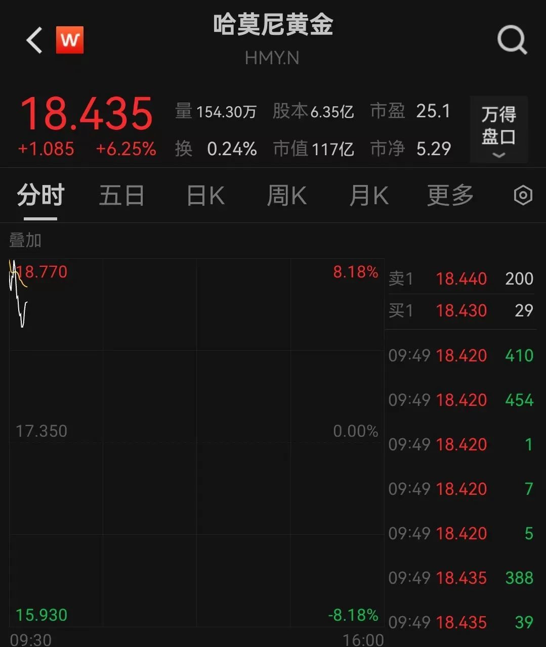 金价再破历史_金价走势50年_