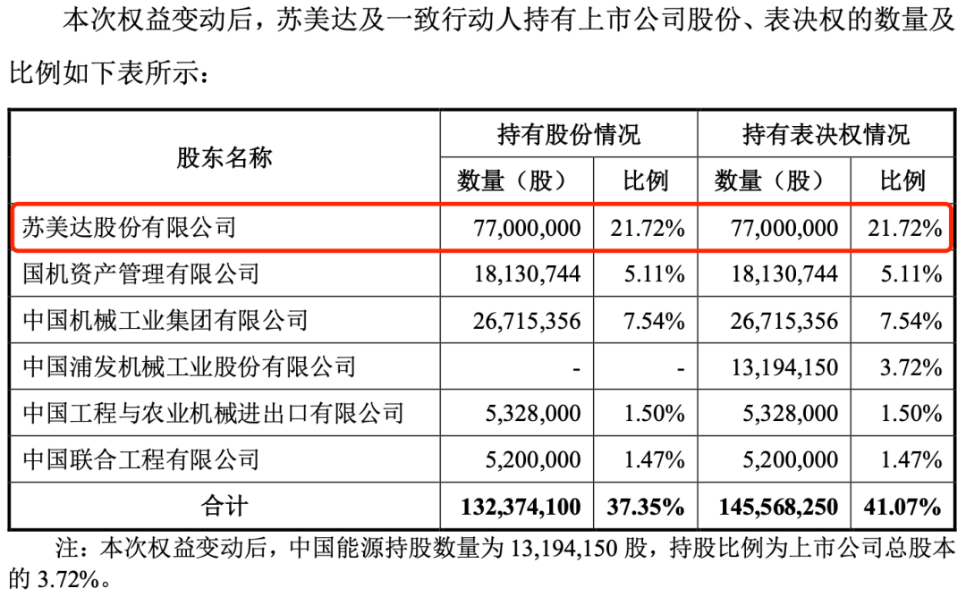 央企上市公司员工持股_央企整体上市_