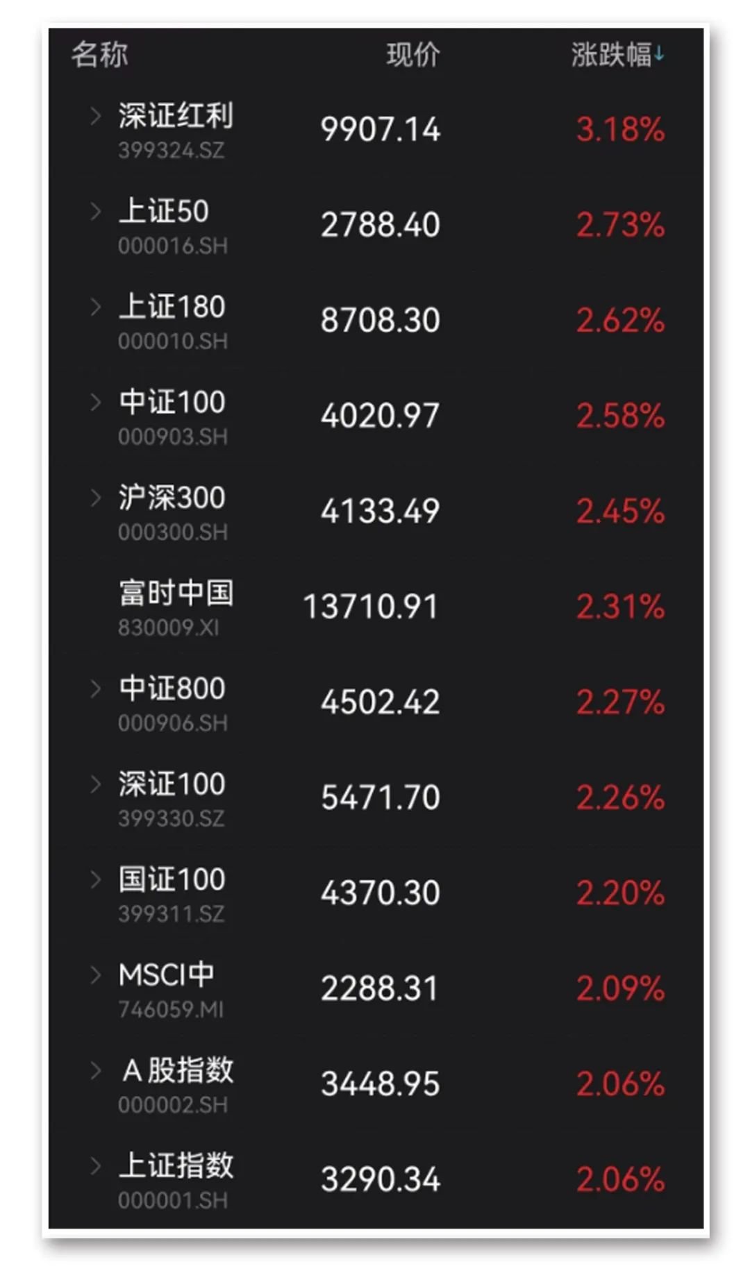 大涨是牛市的什么条件_大涨后牛市怎么走_