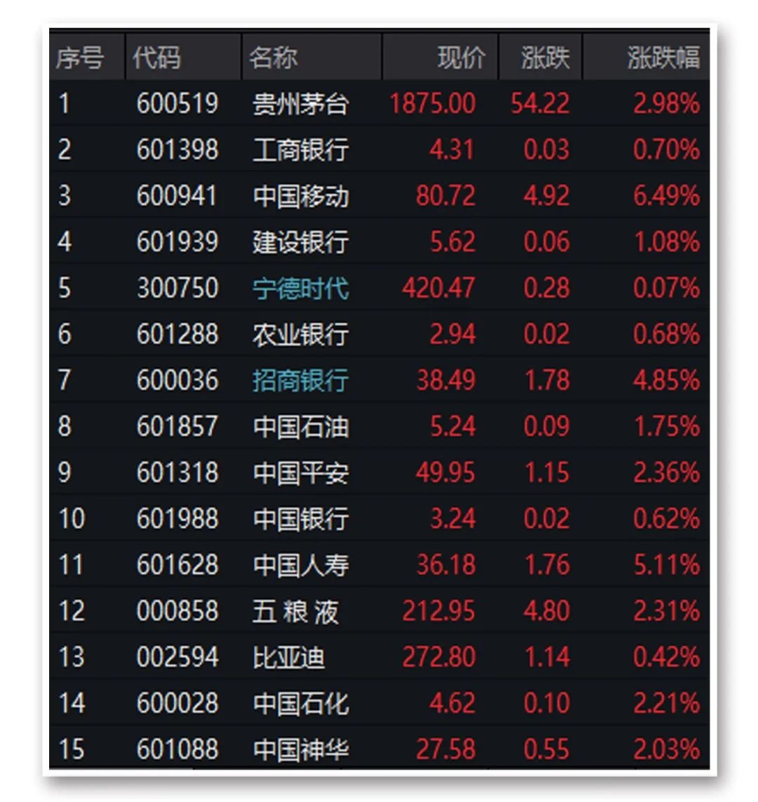 _大涨后牛市怎么走_大涨是牛市的什么条件