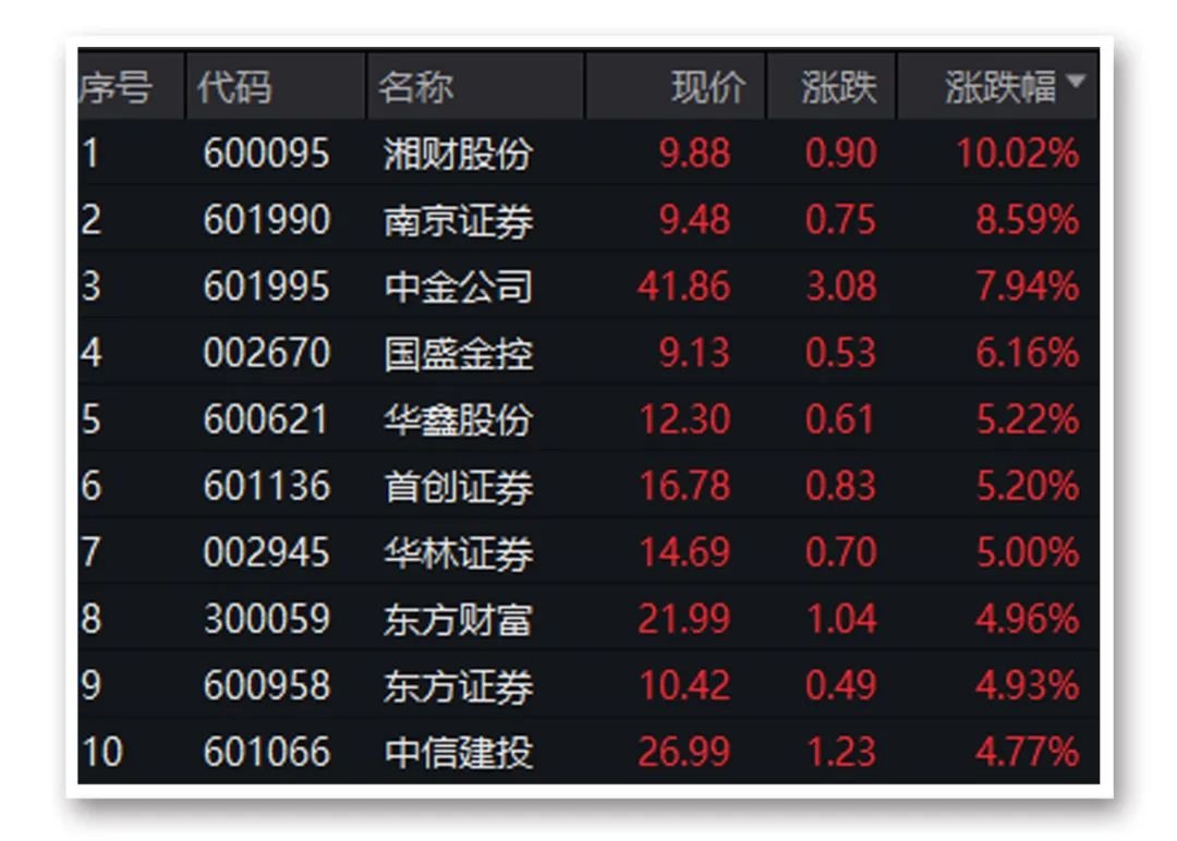 大涨是牛市的什么条件__大涨后牛市怎么走