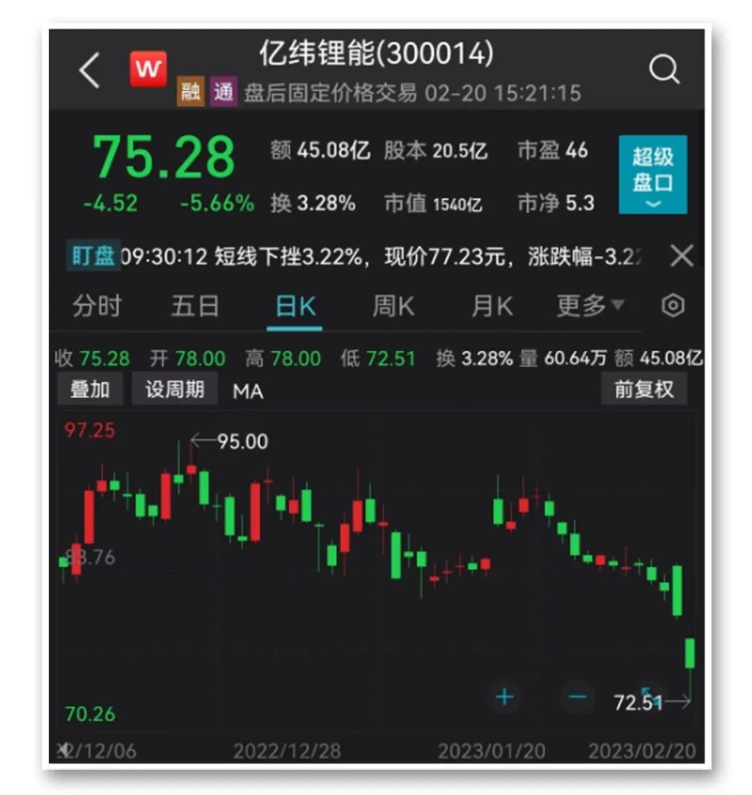 大涨是牛市的什么条件__大涨后牛市怎么走