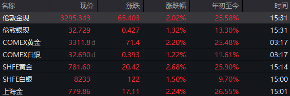 金价涨疯了，又一次见证历史