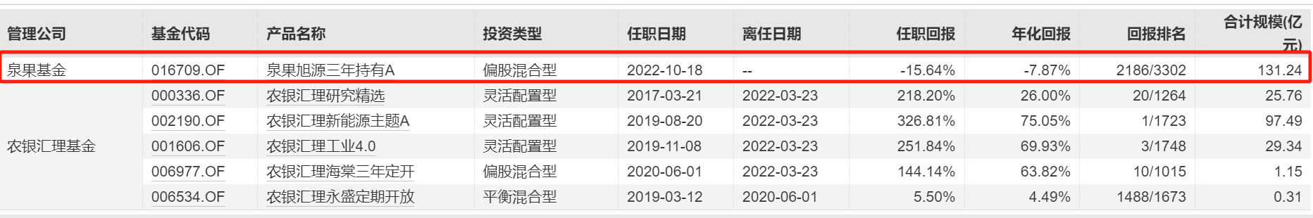 _泉果基金被曝大瓜！曾言要陪客户度过“寒冬”的任莉被传失联了_泉果基金被曝大瓜！曾言要陪客户度过“寒冬”的任莉被传失联了