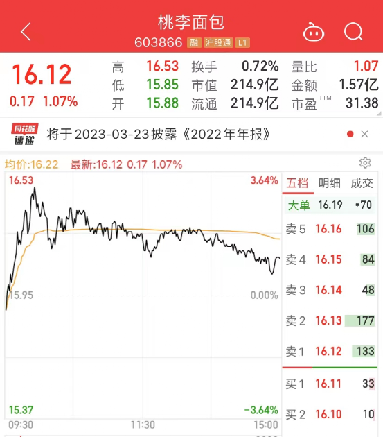 “面包中吃出刀片”，事关200亿白马股 网友炸了：后果不堪设想！