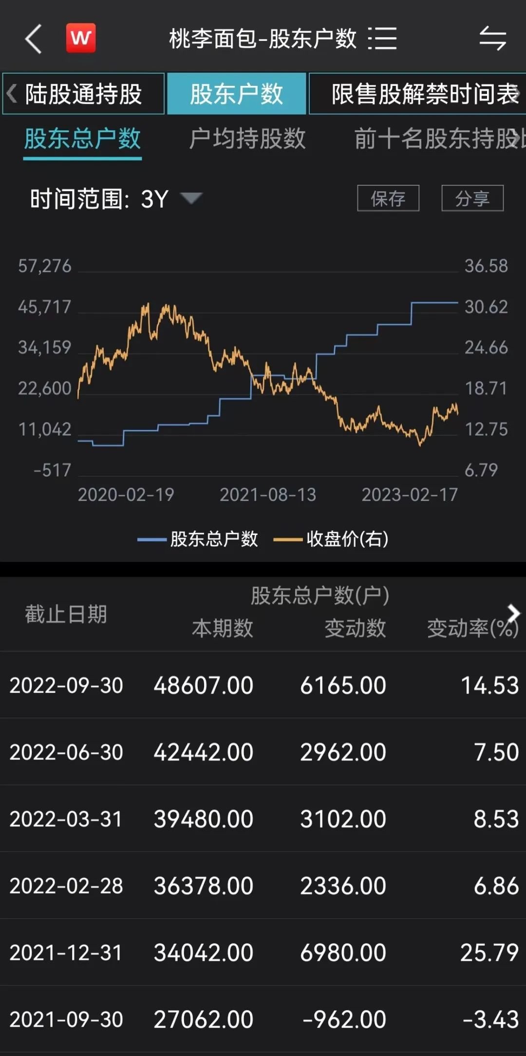 “面包中吃出刀片”，事关200亿白马股 网友炸了：后果不堪设想！__“面包中吃出刀片”，事关200亿白马股 网友炸了：后果不堪设想！