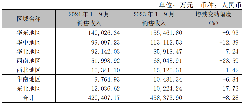 营收净利双双降_营收降低利润增加是利好吗_