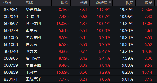 板块逆势上涨__板块集体拉升回落