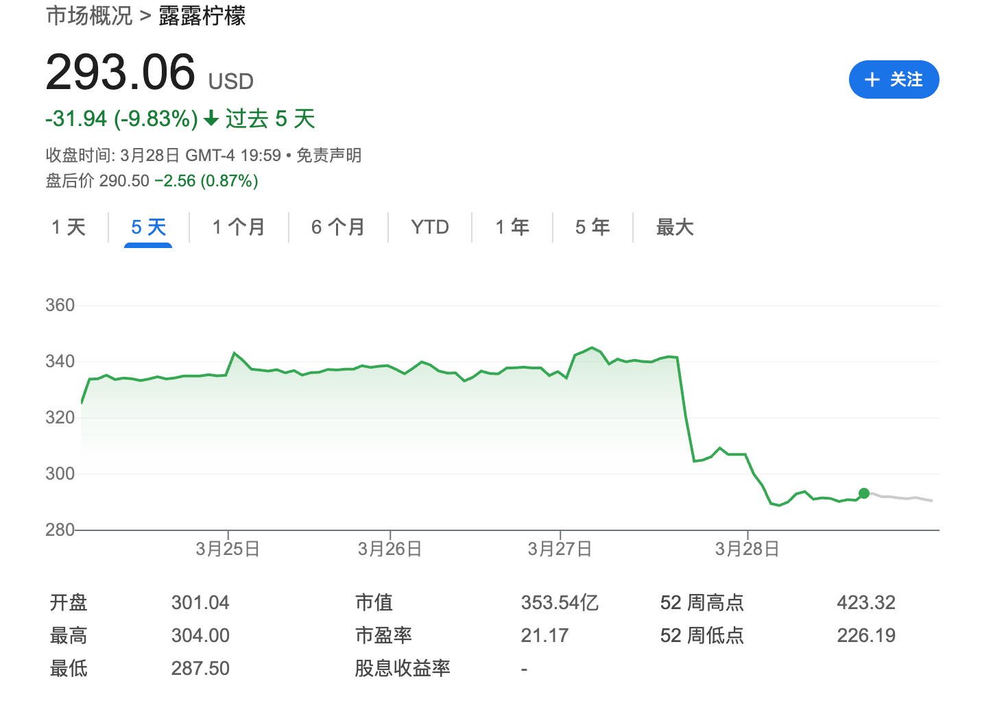 一天蒸发400亿，特朗普关税大棒，砸中了县城贵妇最爱的“秋裤”