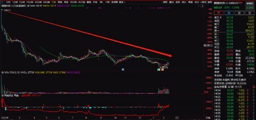 沪指暴跌200股_股票暴跌庄家会亏钱吗_