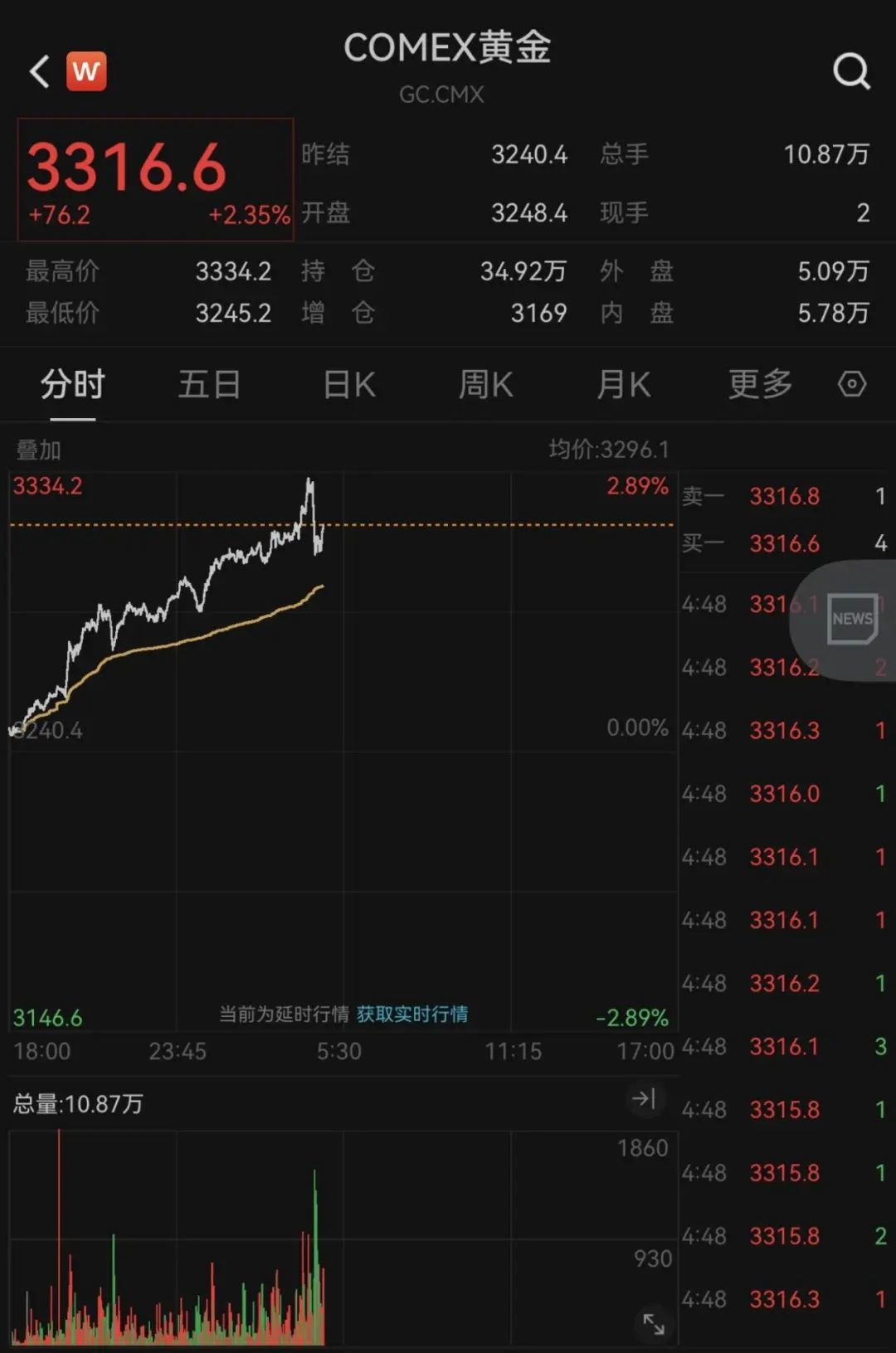 港股黄金股有哪些_港股黄金股跌幅扩大_