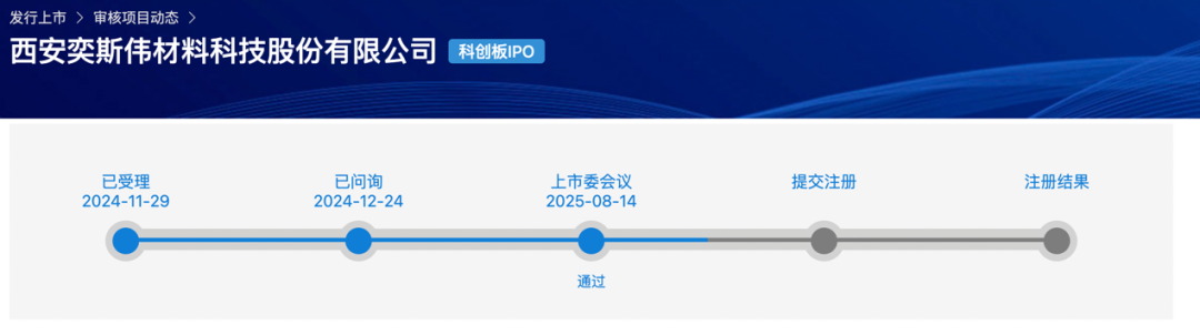 “科创板八条”后 首家未盈利拟IPO企业过会！