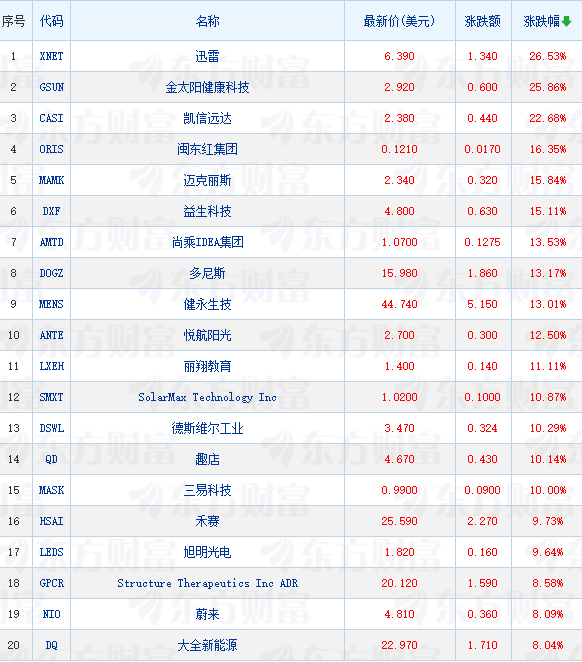 金龙指数是什么__纳斯达克中国金龙指数上涨