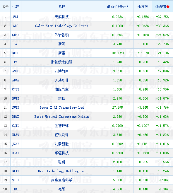 _纳斯达克中国金龙指数上涨_金龙指数是什么