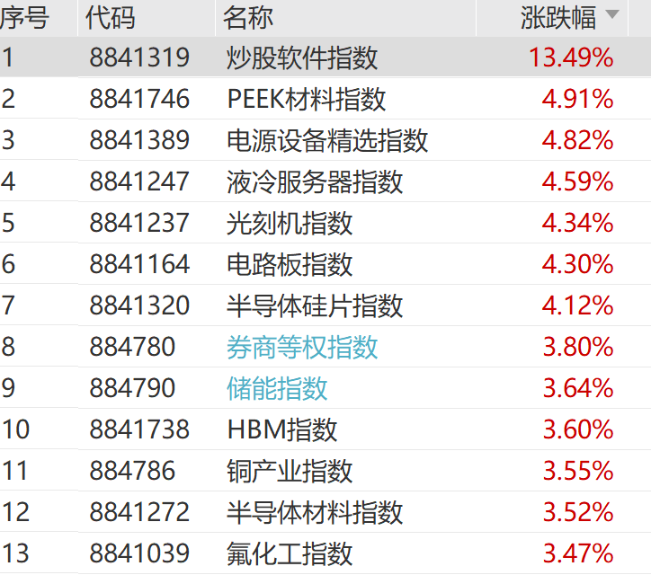 金融股暴涨__金融股最近怎么了