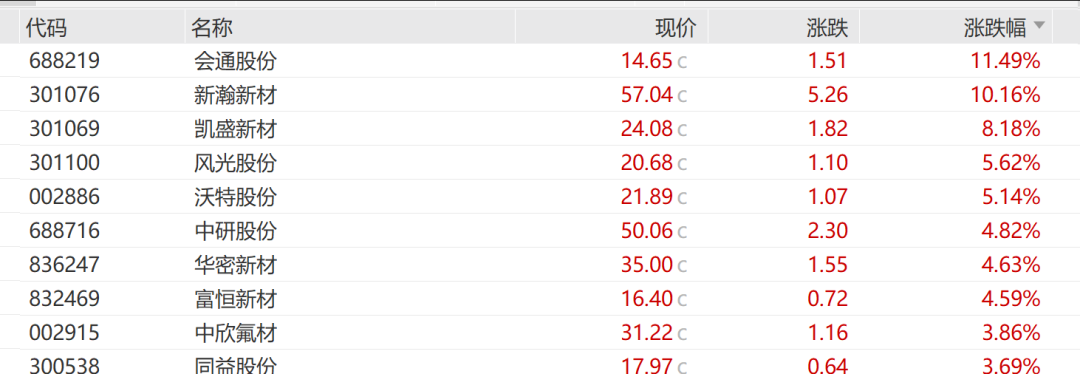 金融股最近怎么了__金融股暴涨