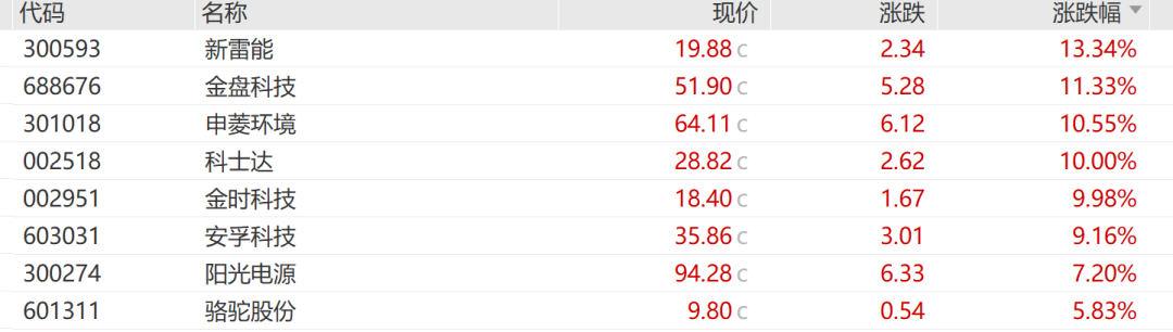 金融股最近怎么了_金融股暴涨_