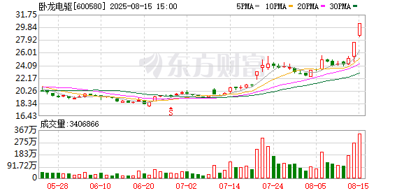 K图 600580_0