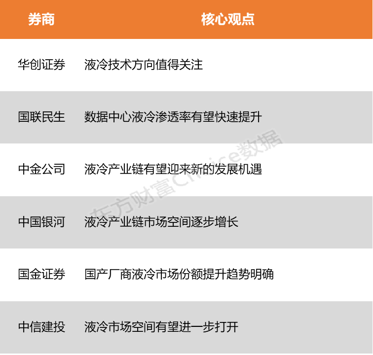 风口渗透率20%__新研股份研报