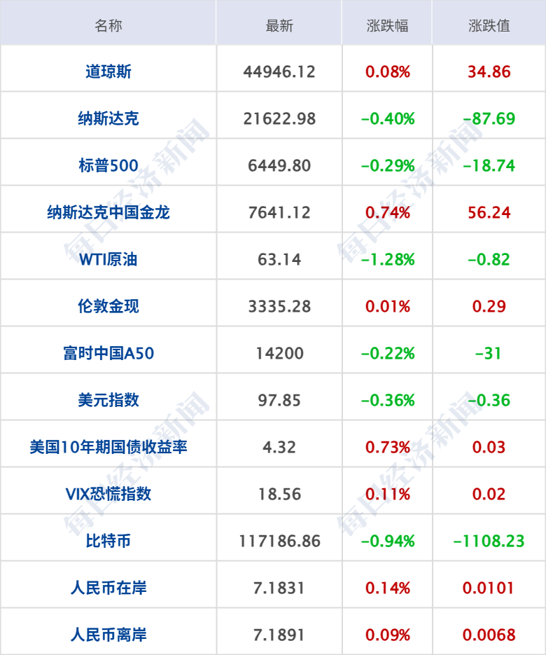 _上涨幅度是什么意思_上涨幅度