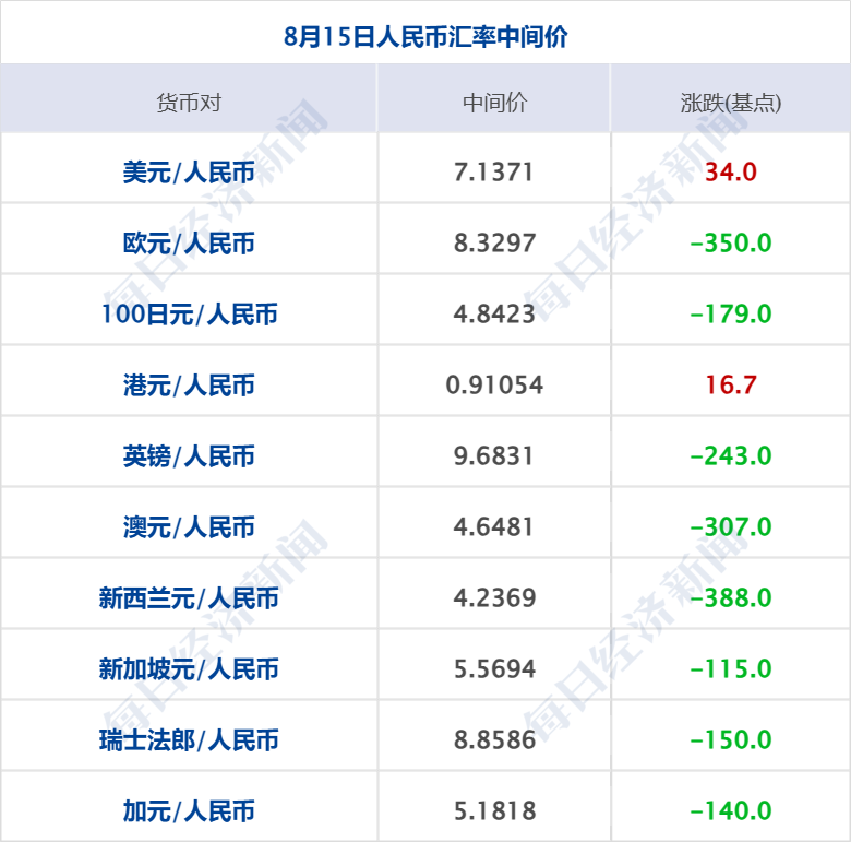 上涨幅度_上涨幅度是什么意思_