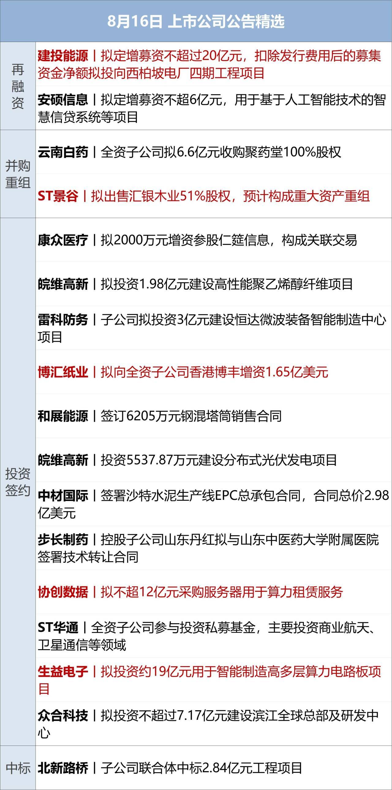 上涨幅度是什么意思_上涨幅度_