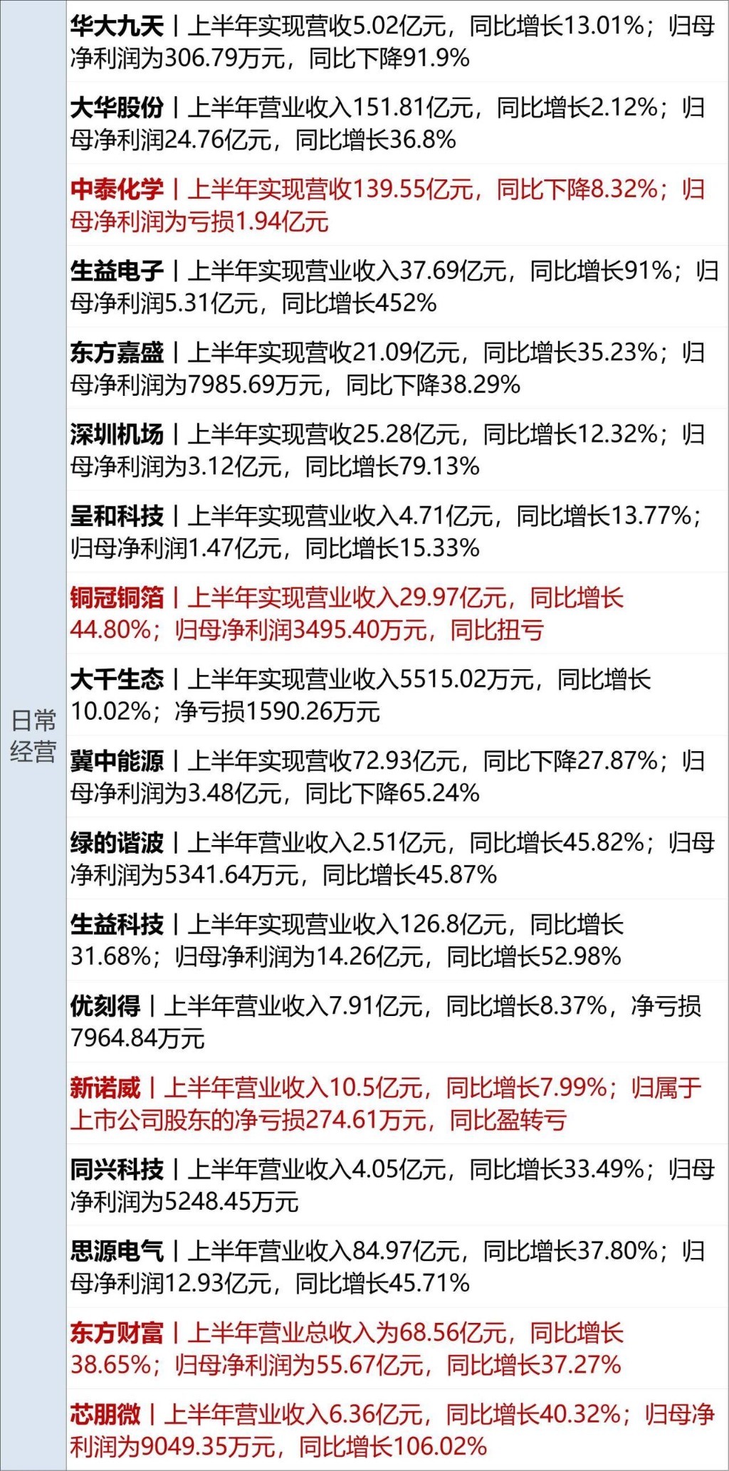 _上涨幅度_上涨幅度是什么意思