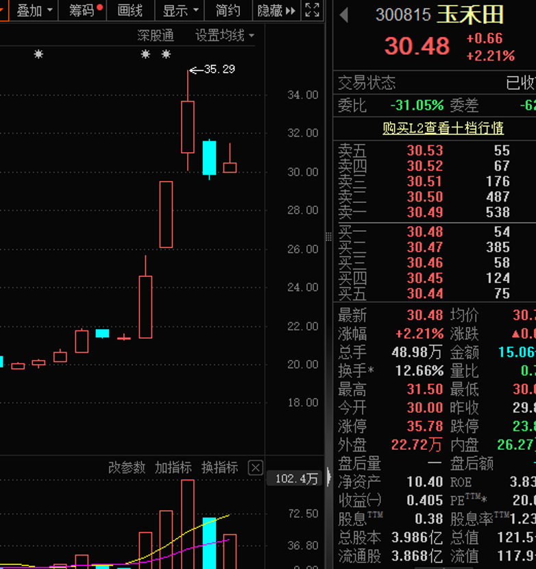 机器人核心技术上市公司_最新机器人概念股龙头_