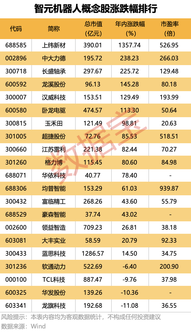 机器人核心技术上市公司_最新机器人概念股龙头_