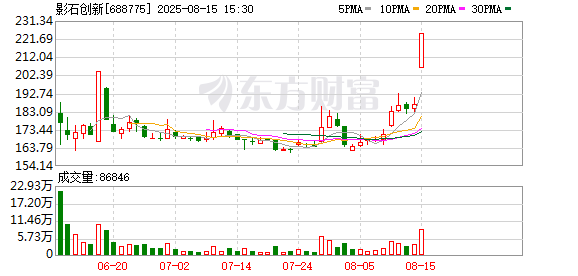 市值900亿元 90后老总给员工“撒钱”引热议 这个巨头要“单挑”大疆？