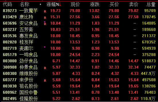 _消费板块股票_消费板块利好