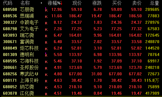 消费板块利好_消费板块股票_